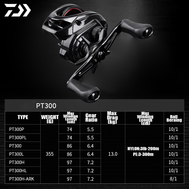 DAIWA 2025 ใหม่ PT 300 น้ําทะเ - Abu Garcia Reel Max บทวิจารณ์และราคา